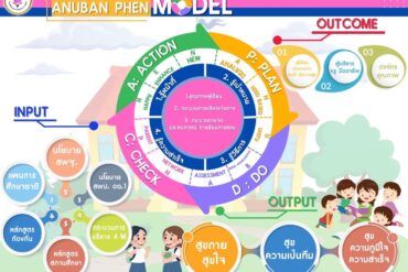 ตรวจผลการเรียน